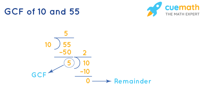 GCF of 10 and 55 by Division Method