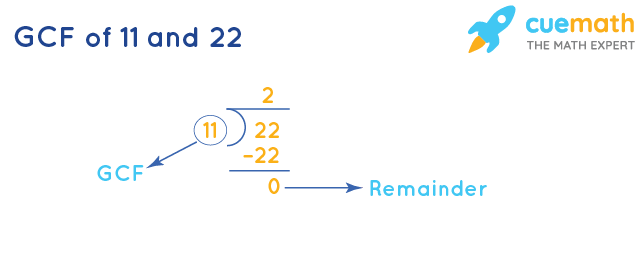 GCF of 11 and 22 by Division Method