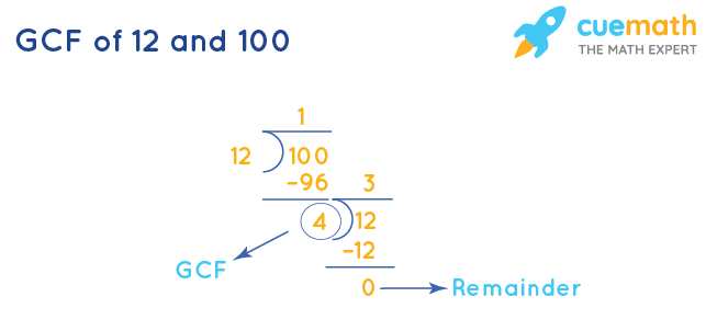 GCF of 12 and 100 by Division Method