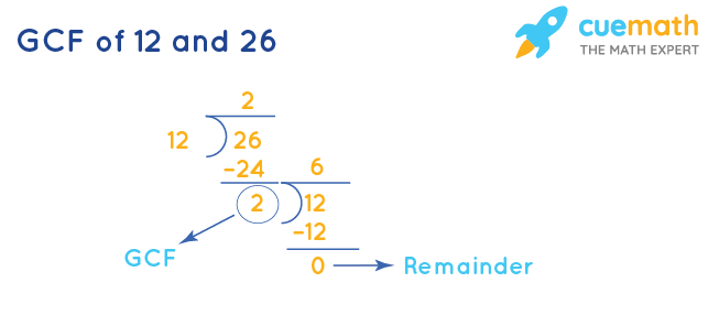 GCF of 12 and 26 by Division Method