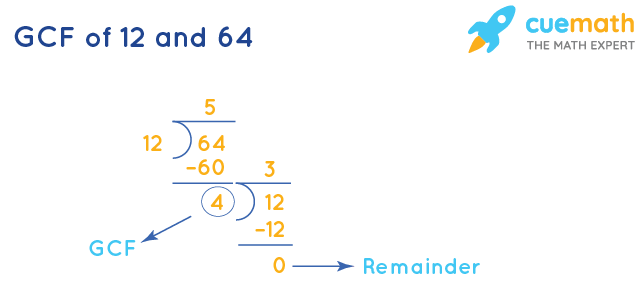 GCF of 12 and 64 by Division Method