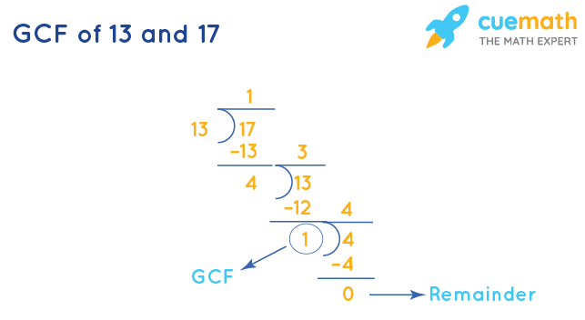 GCF of 13 and 17 by Division Method
