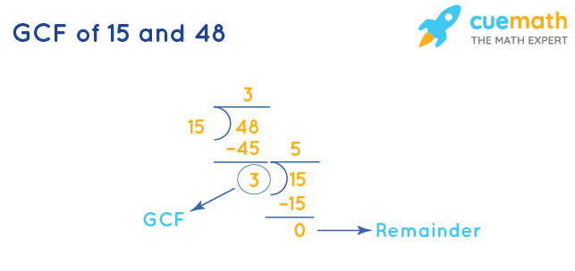 GCF of 15 and 48 by Division Method