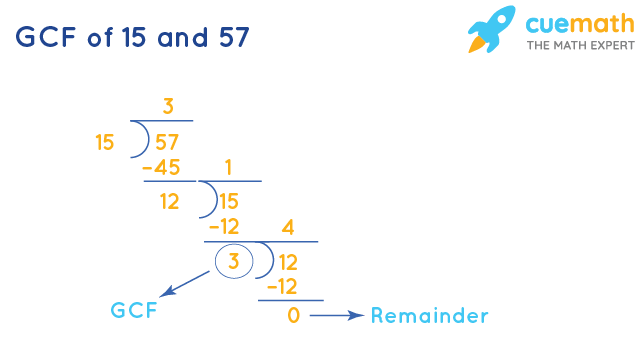 GCF of 15 and 57 by Division Method