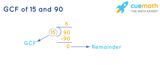 GCF of 15 and 90 by Division Method