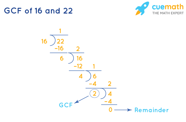 GCF of 16 and 22 by Division Method