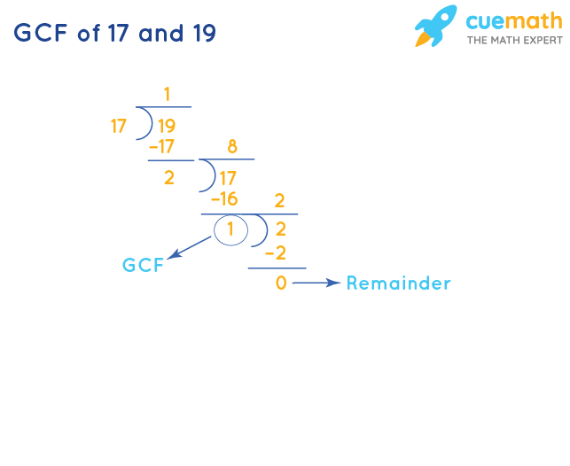 GCF of 17 and 19 by Division Method