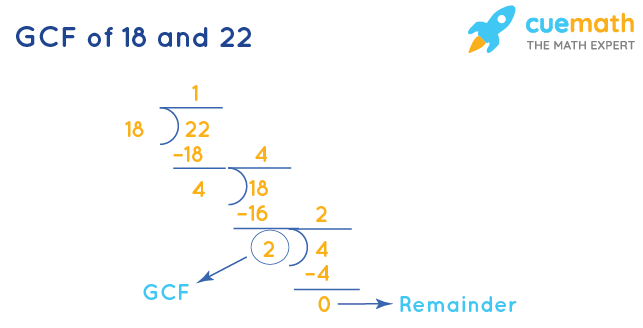GCF of 18 and 22 by Division Method