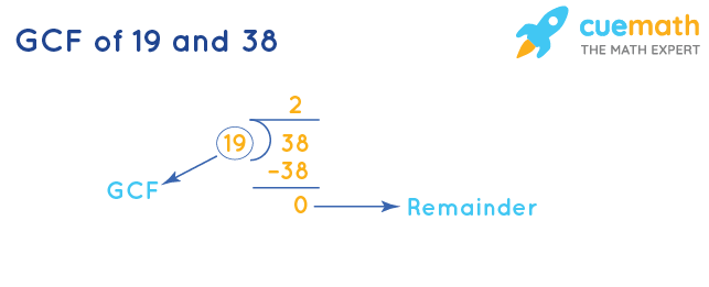 GCF of 19 and 38 by Division Method