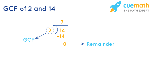 GCF of 2 and 14 by Division Method