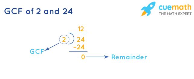 GCF of 2 and 24 by Division Method