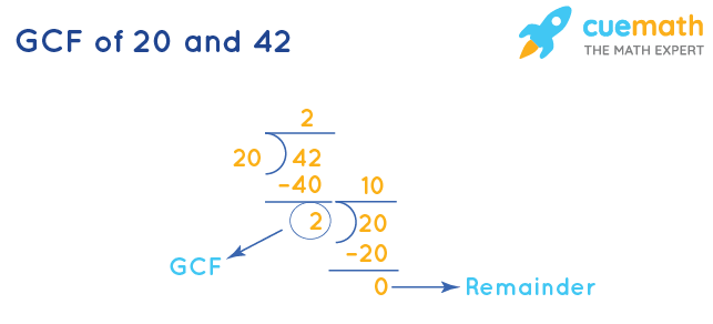 GCF of 20 and 42 by Division Method