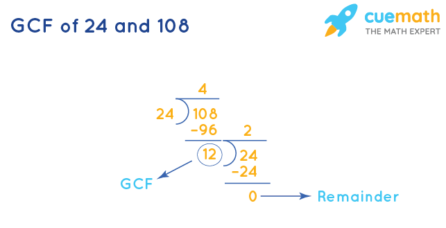 GCF of 24 and 108 by Division Method