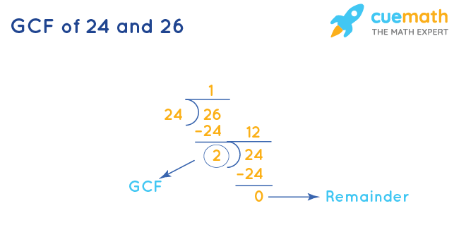 GCF of 24 and 26 by Division Method