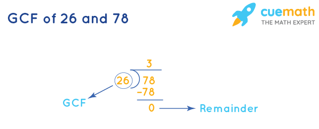 GCF of 26 and 78 by Division Method