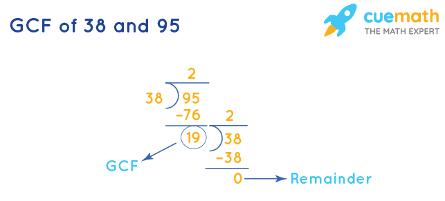GCF of 38 and 95 by Division Method