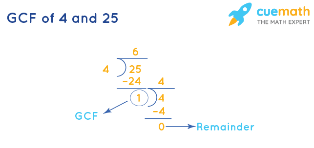 GCF of 4 and 25 by Division Method