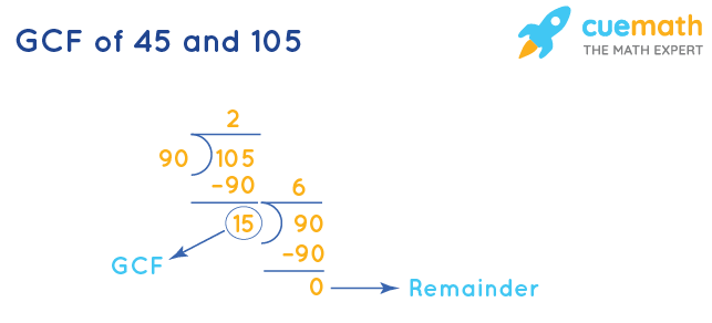 GCF of 45 and 105 by Division Method