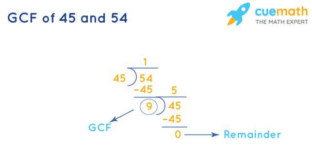 GCF of 45 and 54 by Division Method