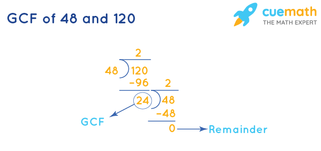 GCF of 48 and 120 by Division Method