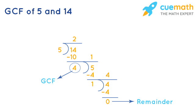 GCF of 5 and 14 by Division Method