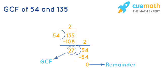 GCF of 54 and 135 by Division Method