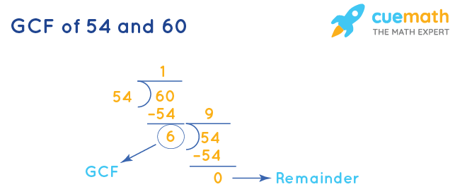 GCF of 54 and 60 by Division Method