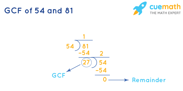 GCF of 54 and 81 by Division Method