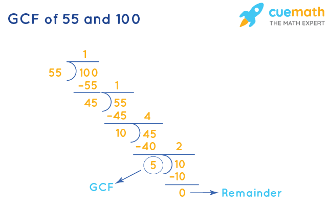 GCF of 55 and 100 by Division Method