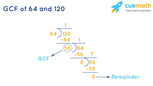 GCF of 64 and 120 by Division Method