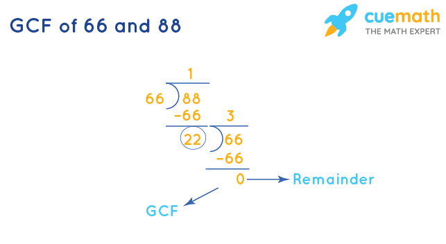 GCF of 66 and 88 by Division Method