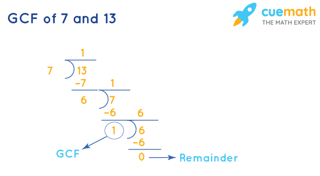 GCF of 7 and 13 by Division Method