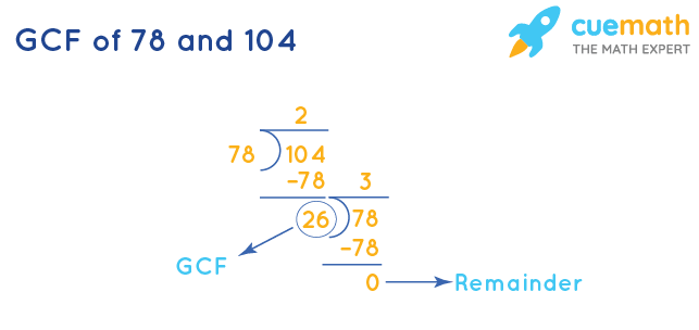 GCF of 78 and 104 by Division Method
