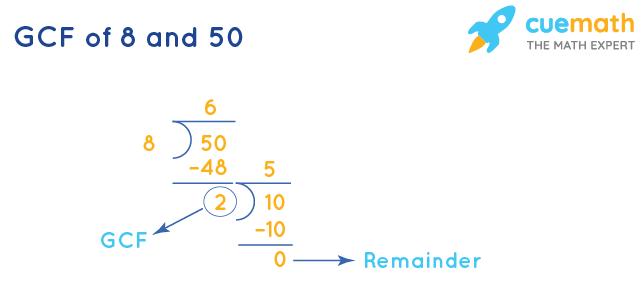 GCF of 8 and 50 by Division Method