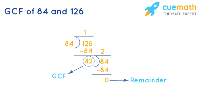 GCF of 84 and 126 by Division Method