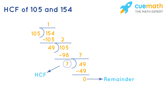 HCF of 105 and 154 by Division Method