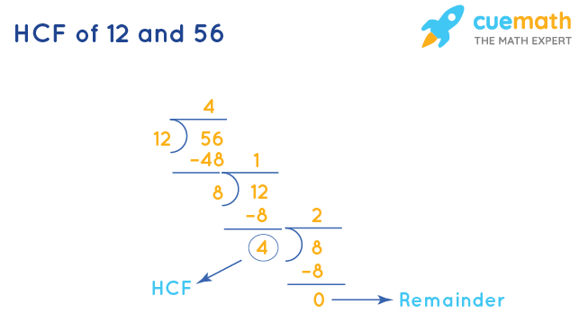 HCF of 12 and 56 by Division Method
