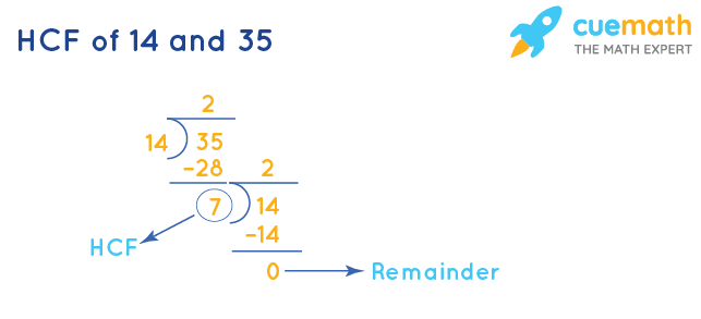 HCF of 14 and 35 by Division Method