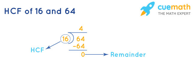 HCF of 16 and 64 by Division Method
