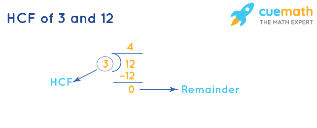 HCF of 3 and 12 by Division Method