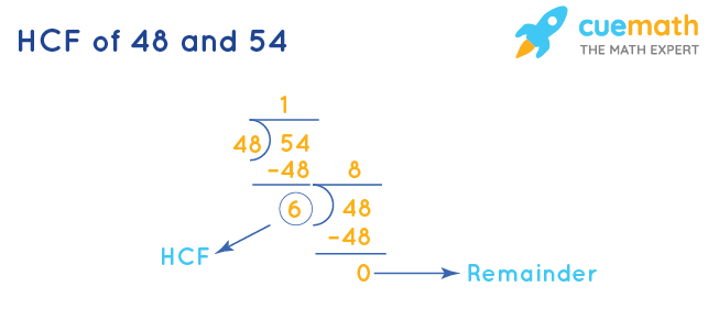 HCF of 48 and 54 by Division Method