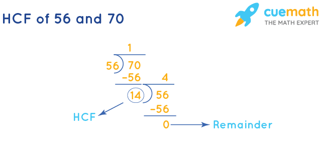 HCF of 56 and 70 by Division Method