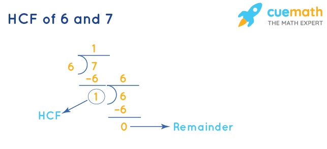 HCF of 6 and 7 by Division Method