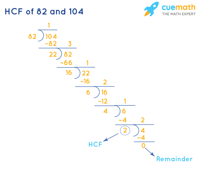 HCF of 82 and 104 by Division Method