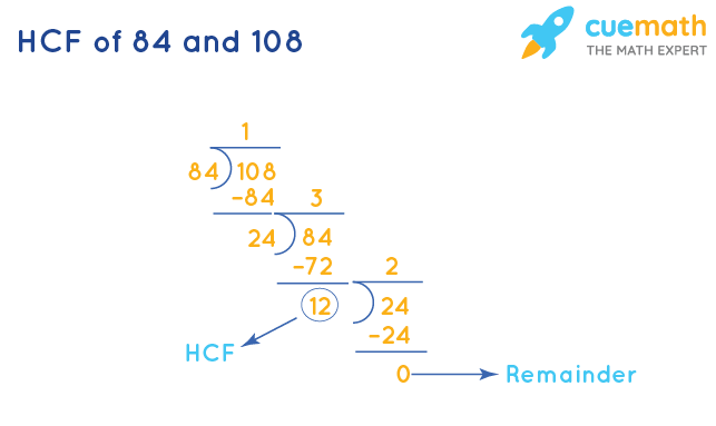 HCF of 84 and 108 by Division Method