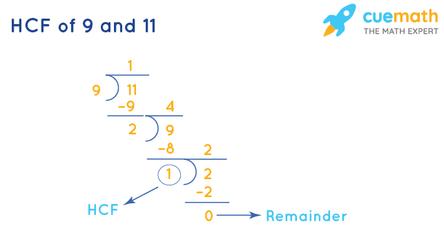 HCF of 9 and 11 by Division Method