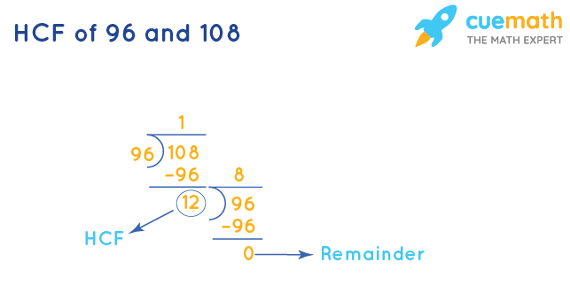 HCF of 96 and 108 by Division Method