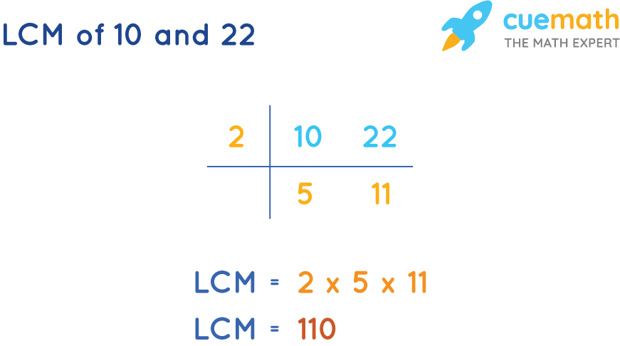LCM of 10 and 22 by Common Division Method