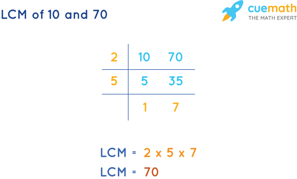 LCM of 10 and 70 by Common Division Method