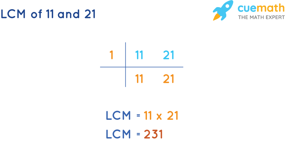 LCM of 11 and 21 by Common Division Method